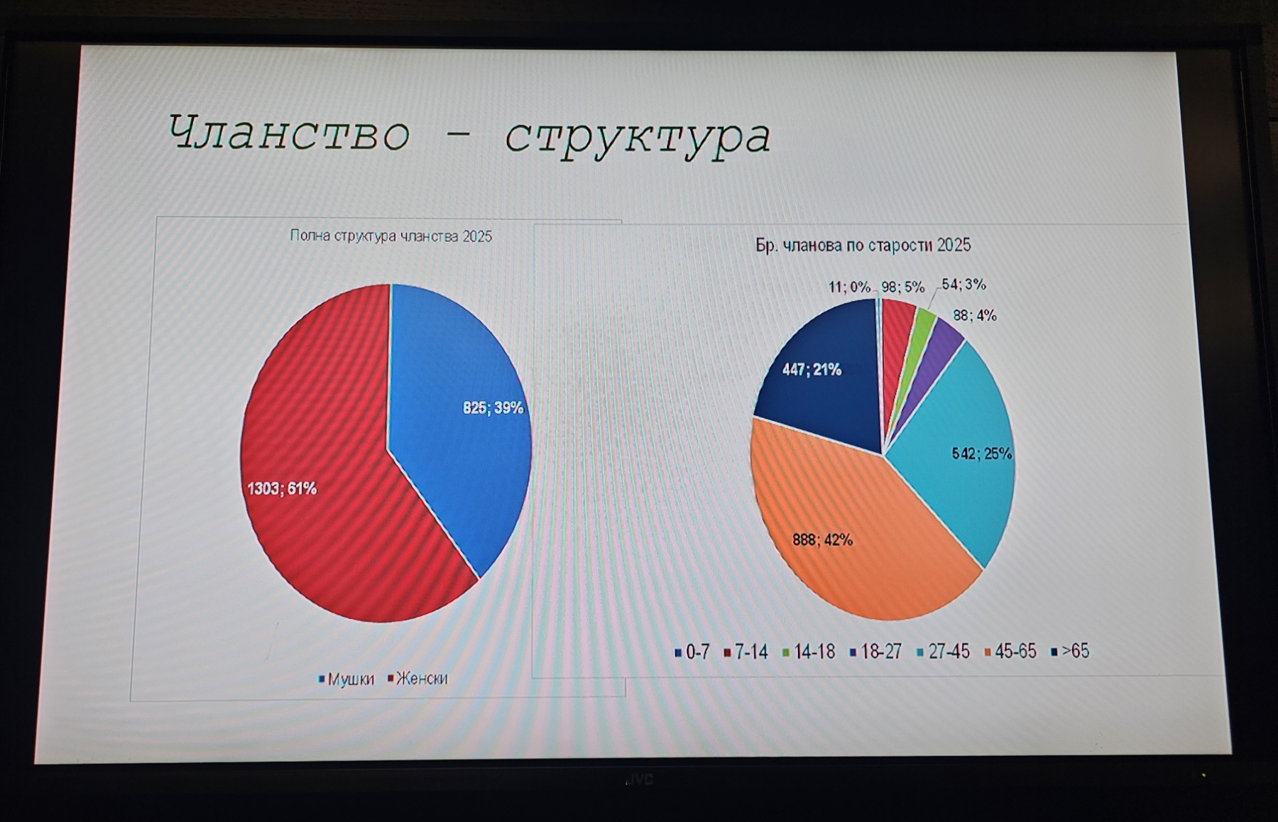78. REDOVNA GODIŠNJA SKUPŠTINA PSK POBEDA style=
